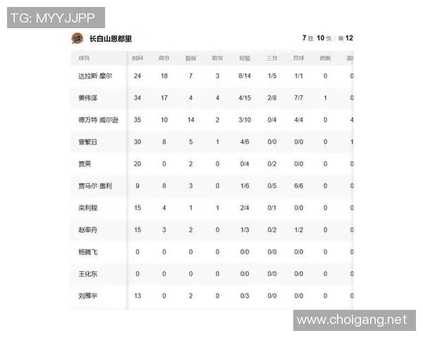 冠军杯积分榜：V5以68分领跑